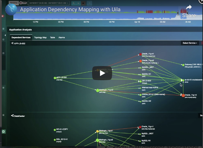 Application Dependency Mapping
