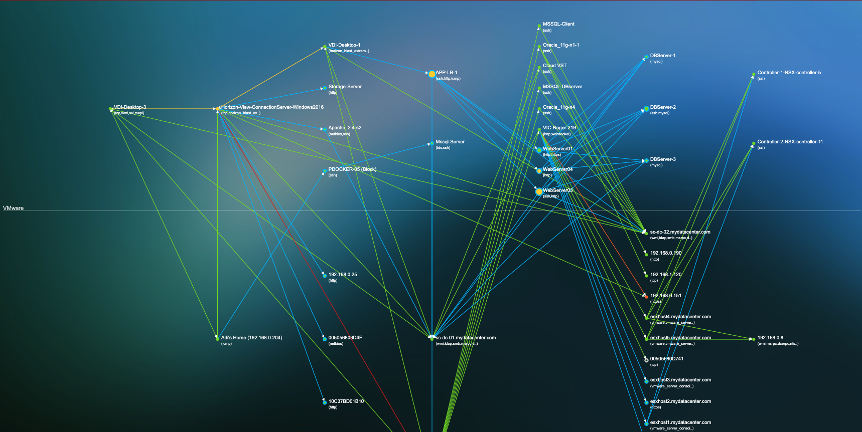 Multi-Cloud Observability
