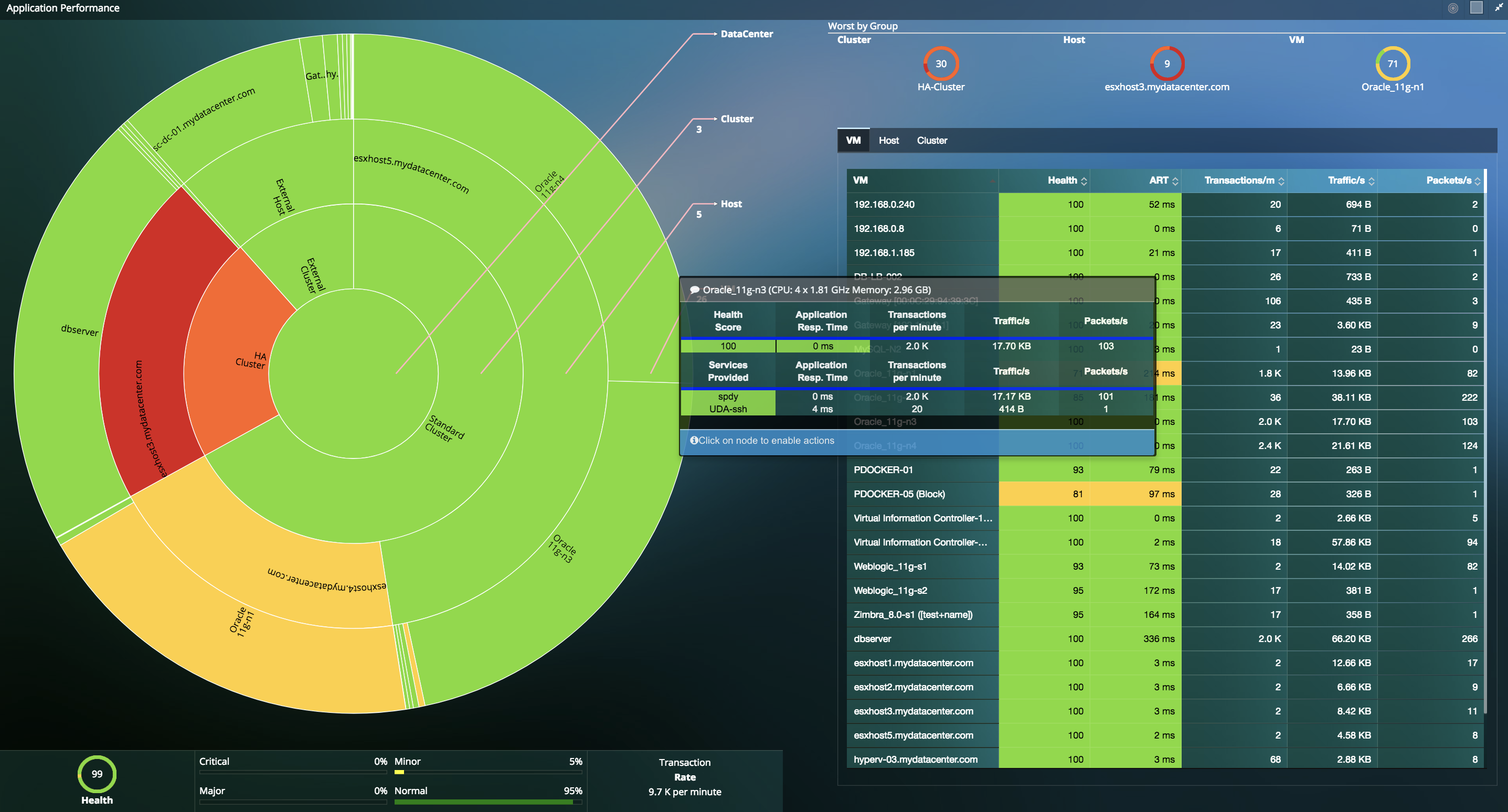 Application performance. App Performance monitoring. Красивый мониторинг системы на рабочий стол. Программа для мониторинга системы компьютера в играх.