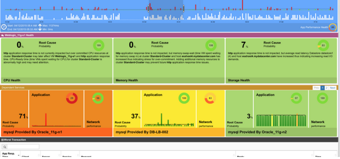 virtualization 1