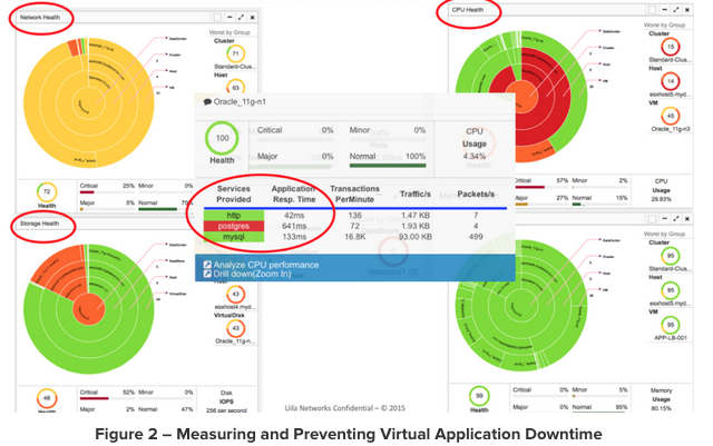 virtualization 3