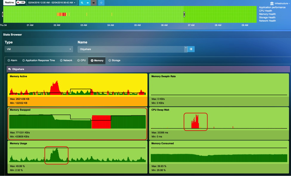 Stats Browser