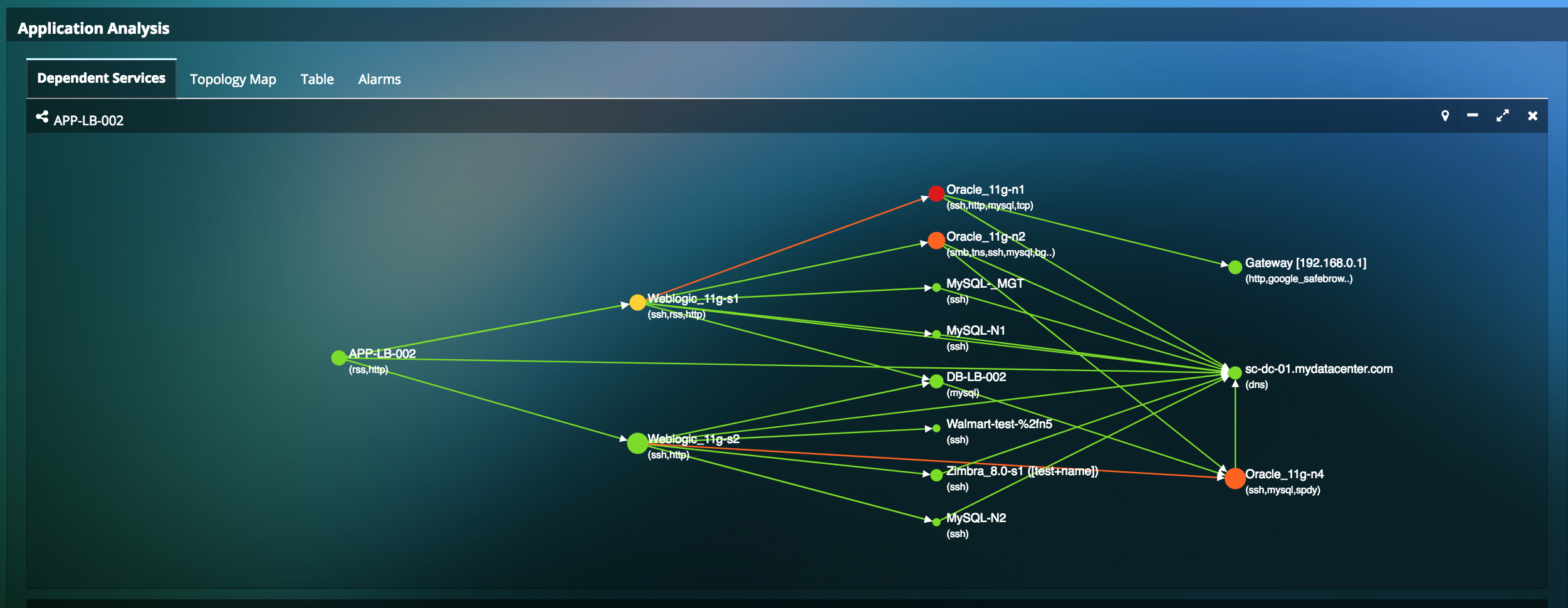 Uila application dependency