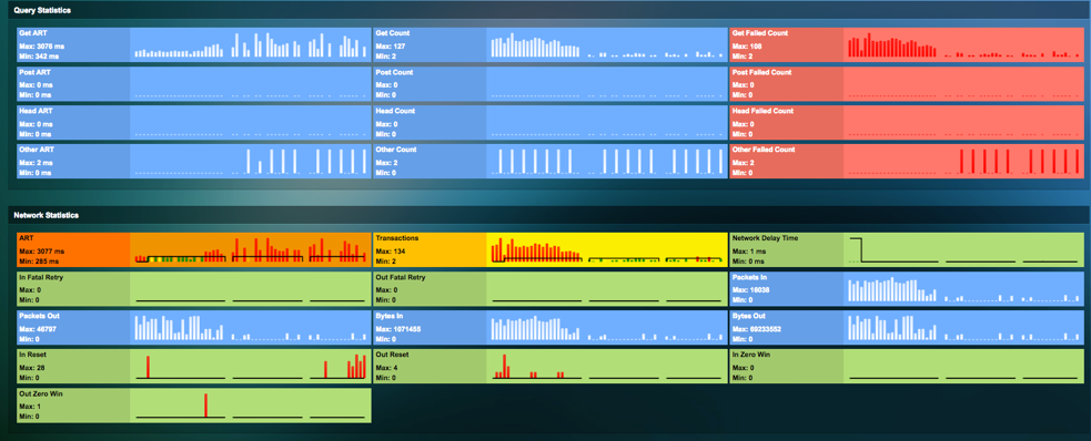 query and network statistics