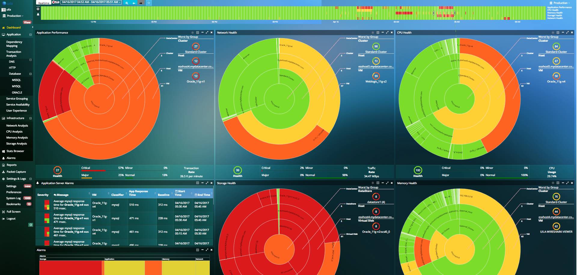 Uila Dashboard