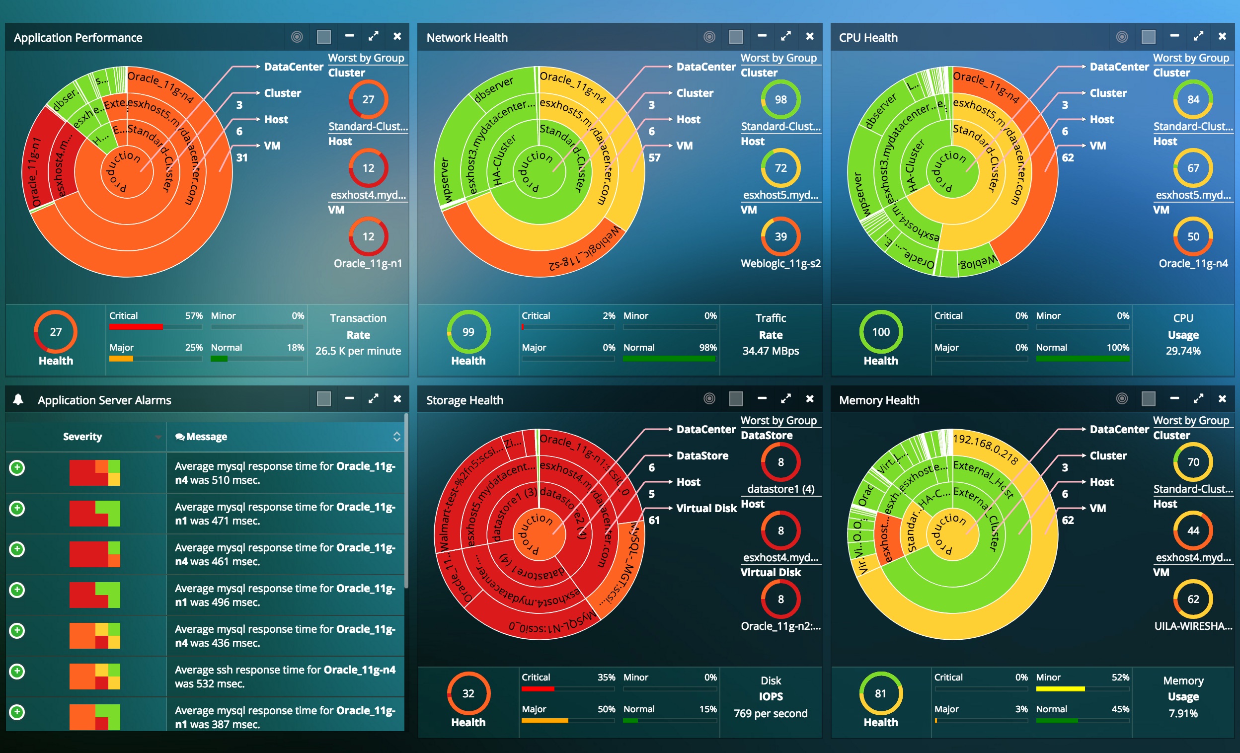 Uila Dashboard