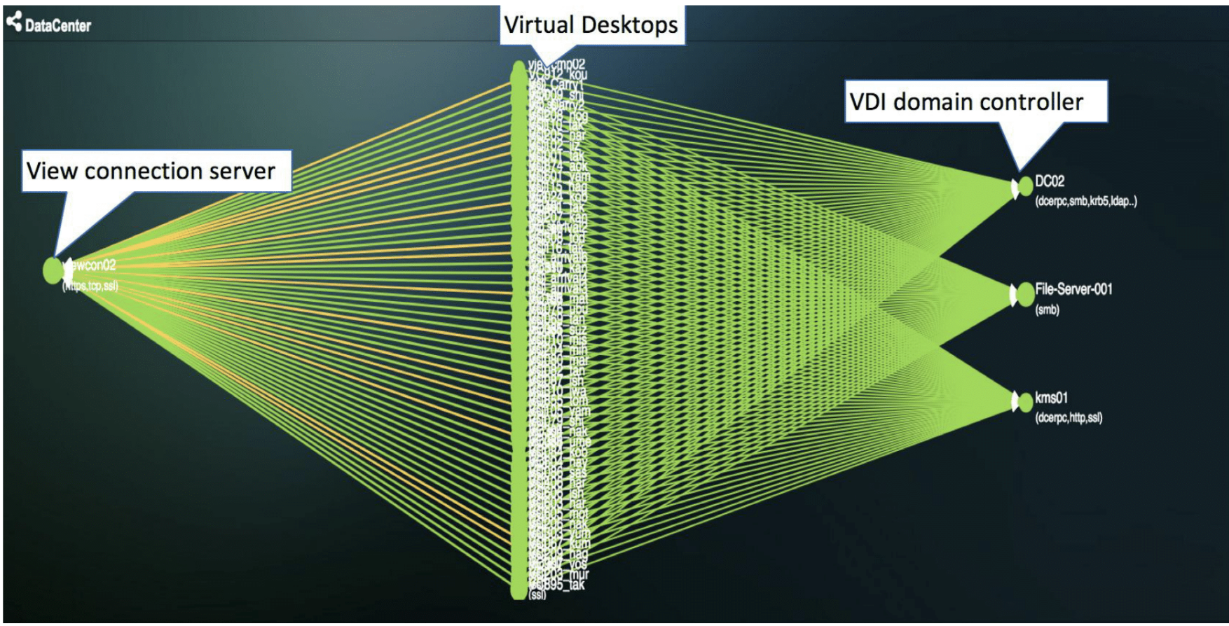 VDI