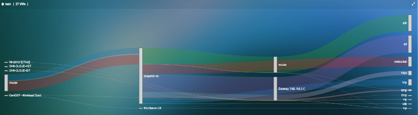 Conversation Map Conversation Map