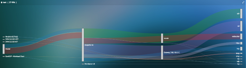 Conversation Map