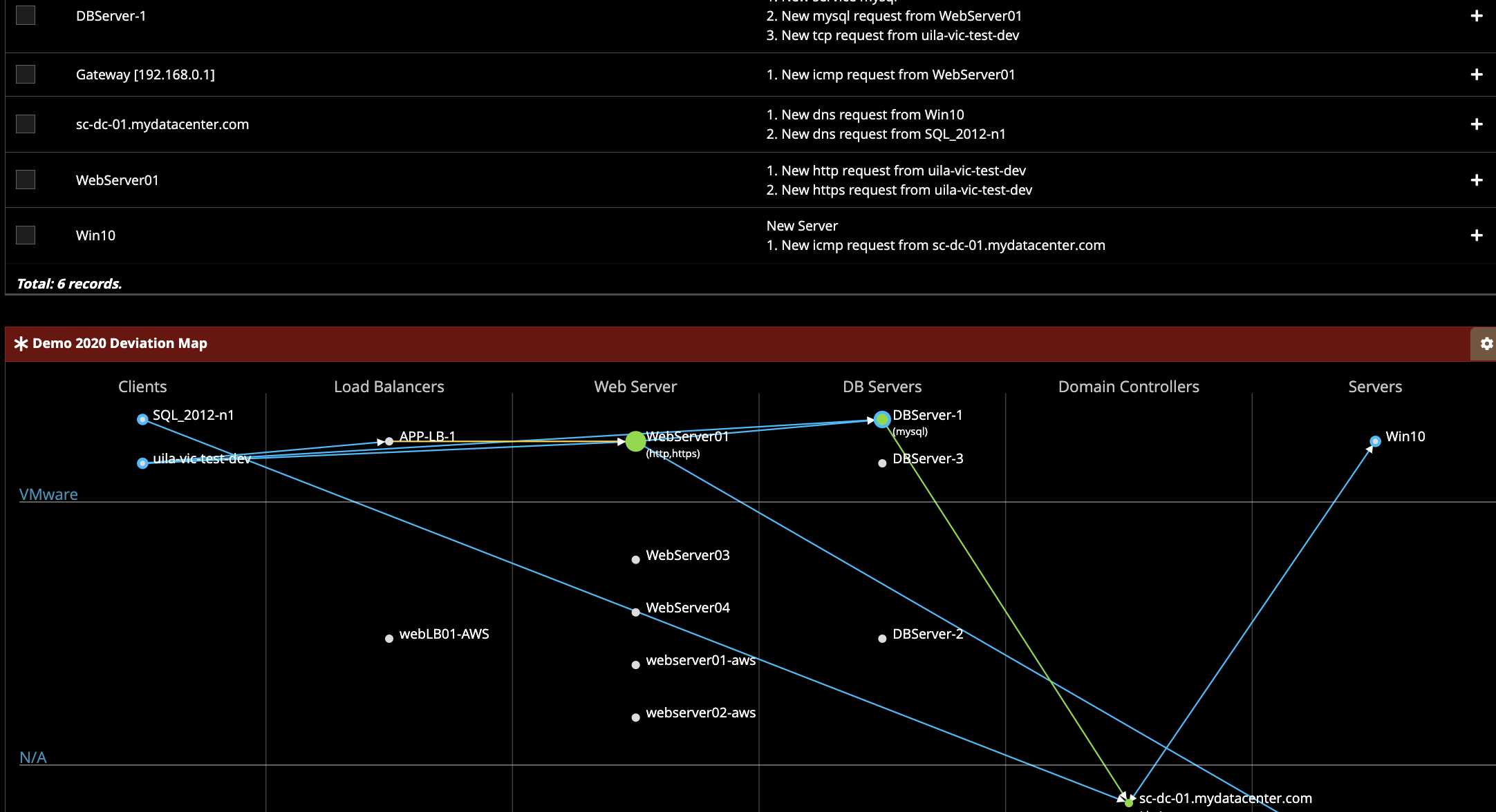 uila application anomaly analysis