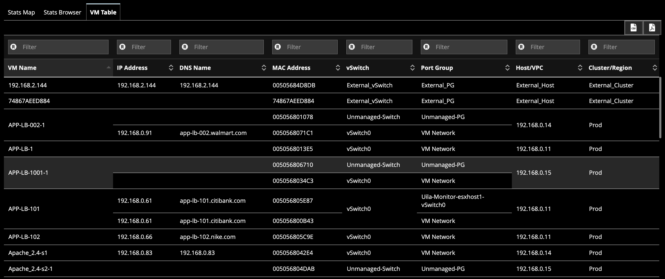 uila application anomaly analysis