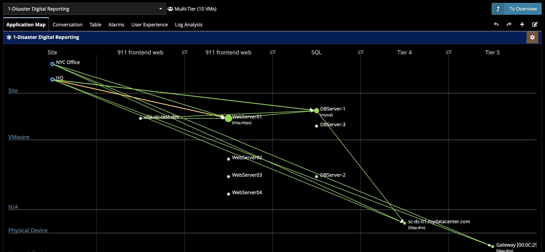 uila application anomaly analysis