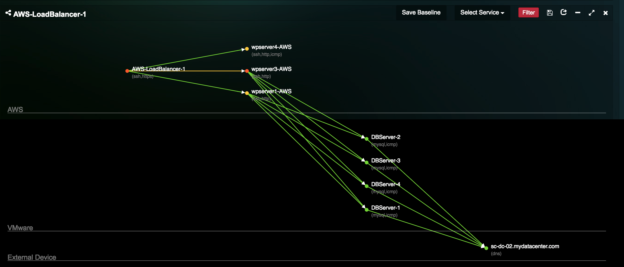 uila application anomaly analysis