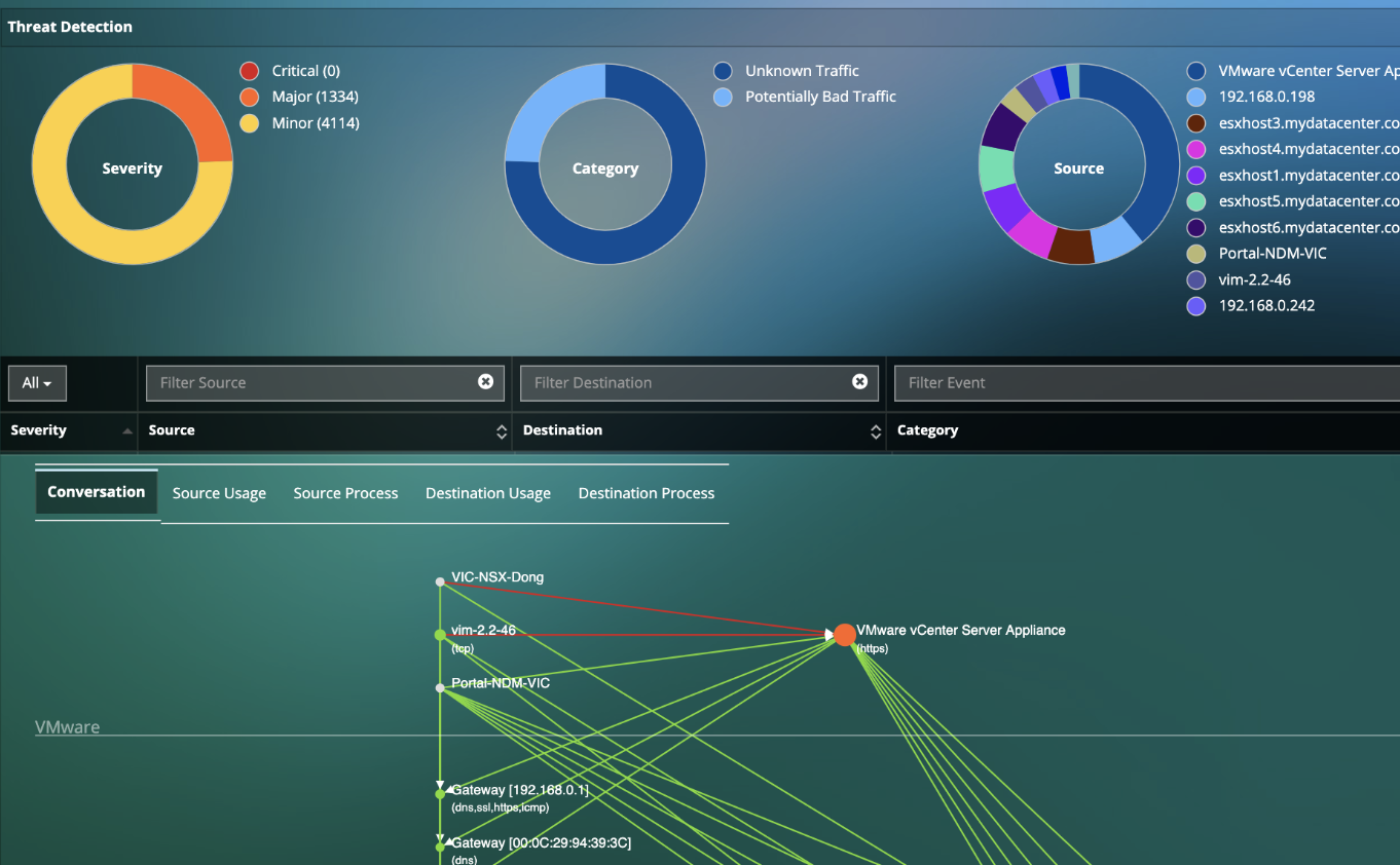 uila application anomaly analysis