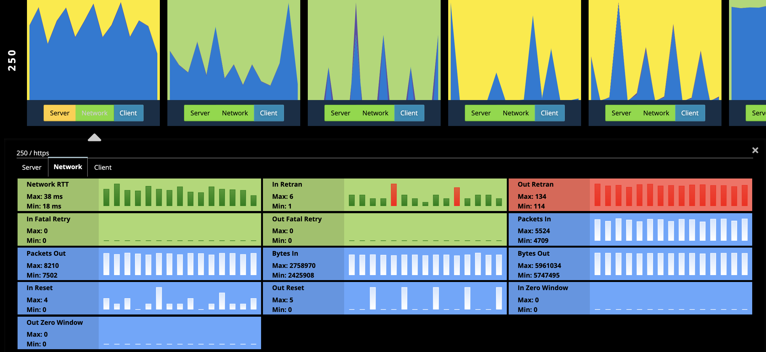 uila application anomaly analysis